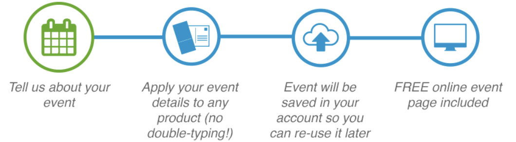 Image representing process of entering event information for use in package product configuration